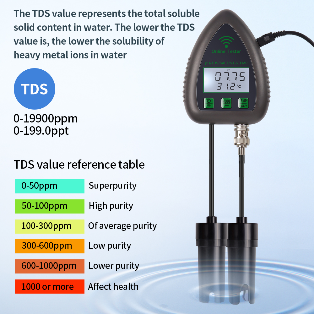 Tuya WiFi 5 en 1 TDS/EC/SALT/S - Planted Aquarium Test Kit reseña y precio