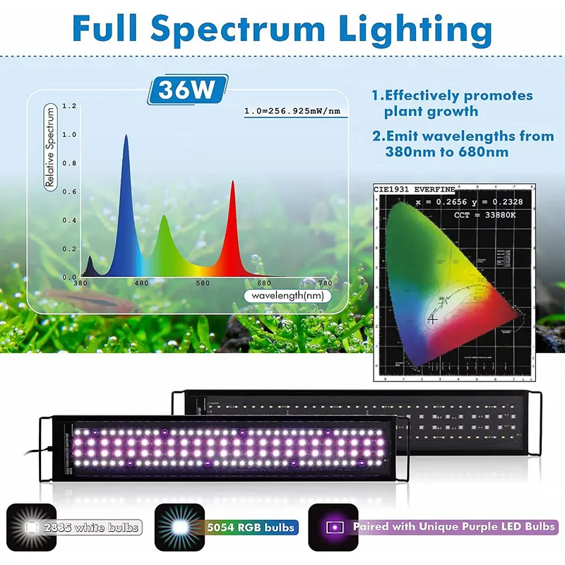 Lámpara LED Profesional para A - Aquarium Plant Live reseña y precio