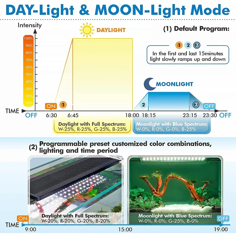 Lámpara LED Profesional para A - Aquarium Plant Live reseña y precio