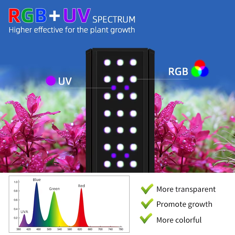 Lámpara LED para Acuario WEEK  - Planted Aquarium Cycling reseña y precio