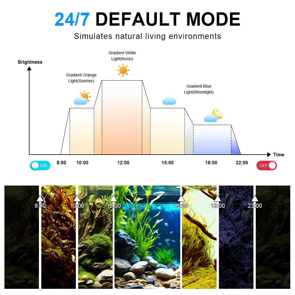 Luz LED para Acuario con Ciclo - Planted Aquarium Cycling reseña y precio