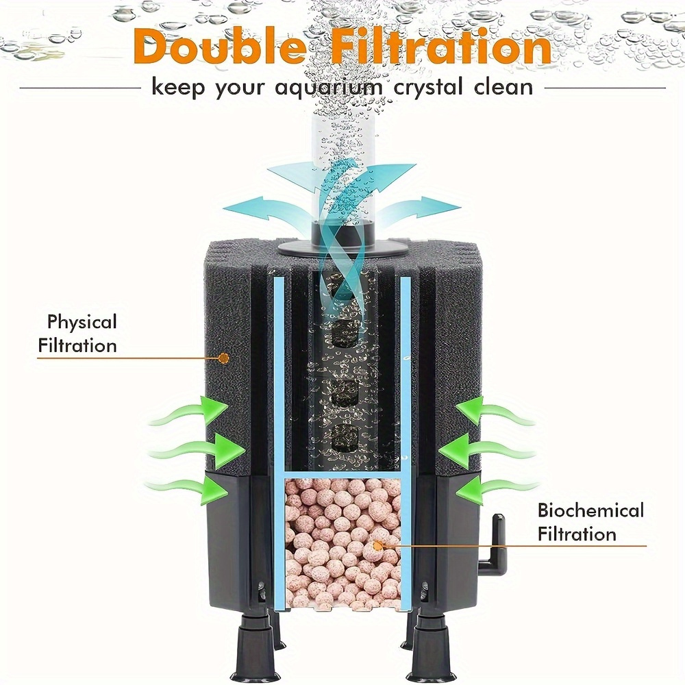 Filtro de hadas de agua, filtr - Planted Aquarium Media reseña y precio